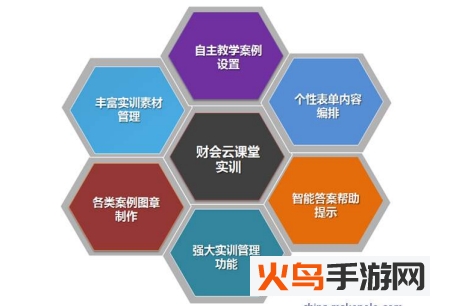 会计云课堂讲义怎么打印会计云课堂讲义打印方法步骤 火鸟手游网