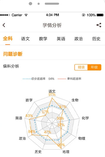 溫州云成績平臺查詢app