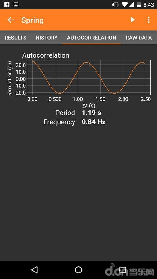 phyphox׿