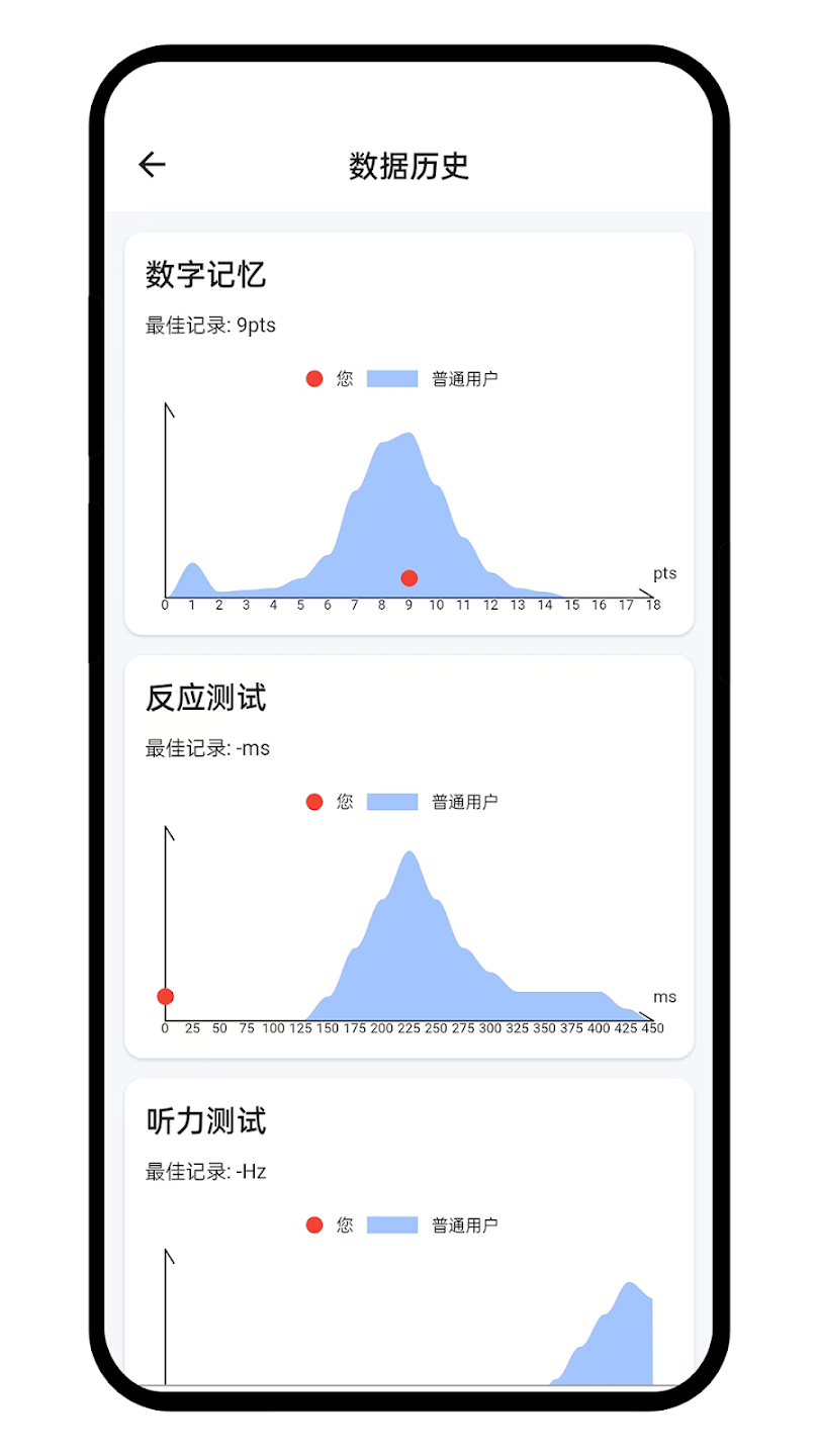 humanbenchmark((zhn))v2.1.7 ׿