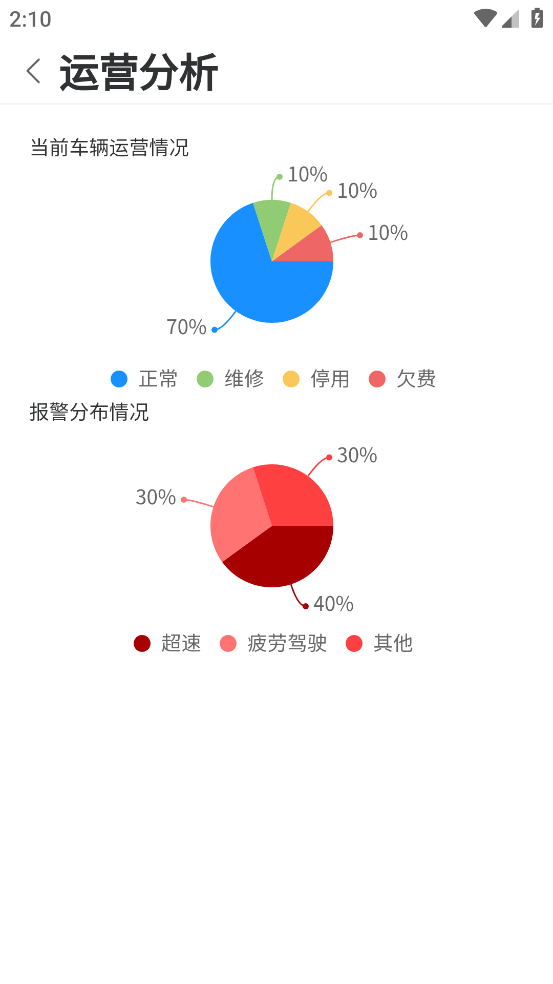 appv2.8.83 °