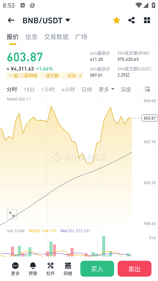 binance°v2.91.10 °