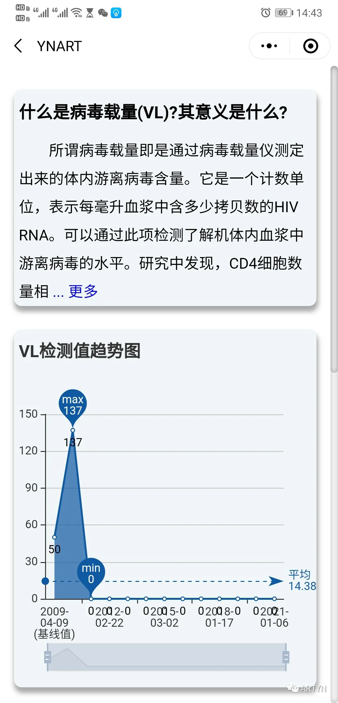 ynart appv1.0.2 °