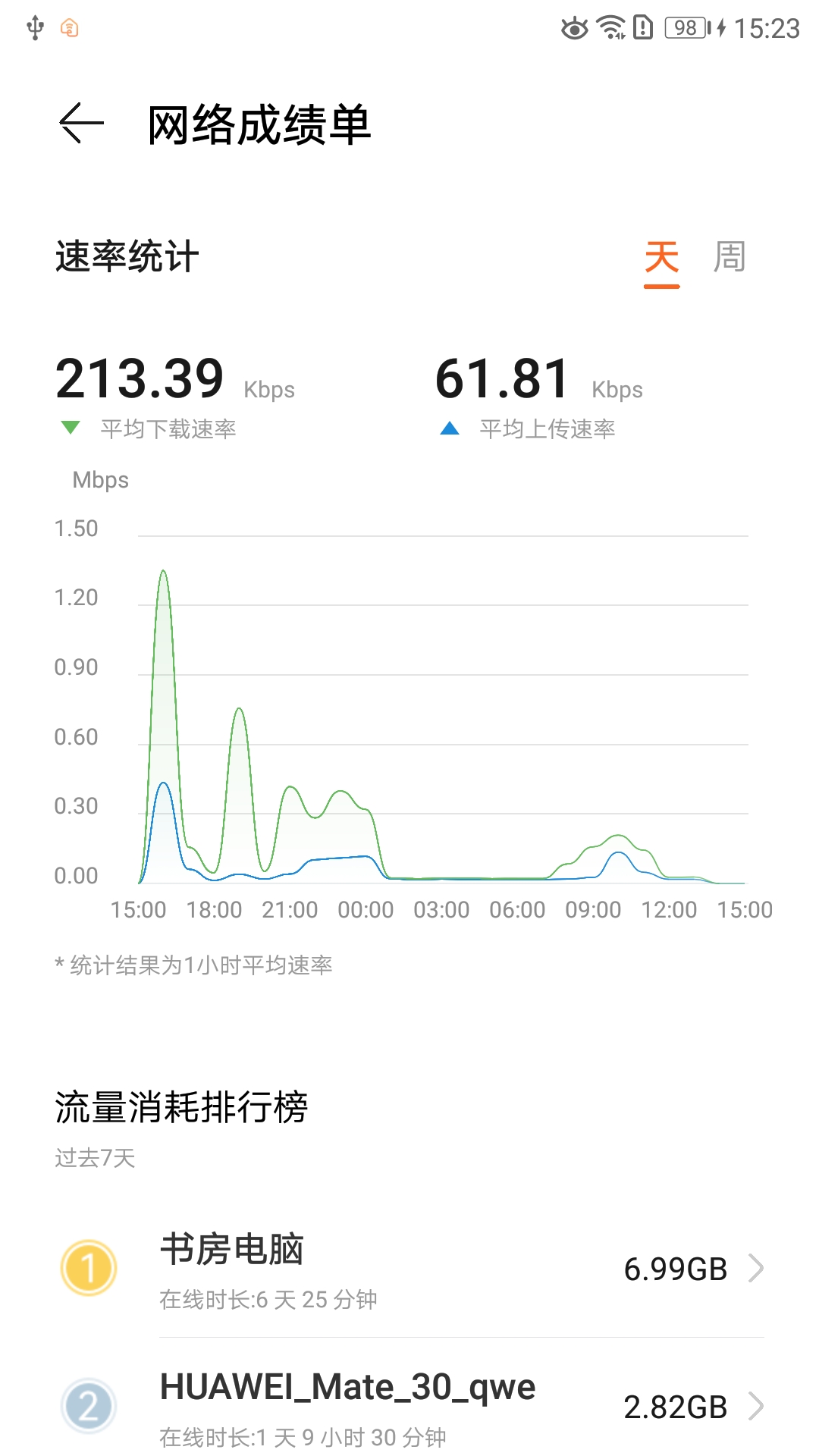 LinkHome appv7.1.0 °