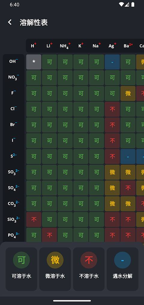 Ԫڱapp(Periodic Table)v3.2.19 °