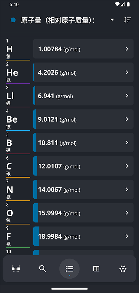 Ԫڱapp(Periodic Table)v3.2.19 °