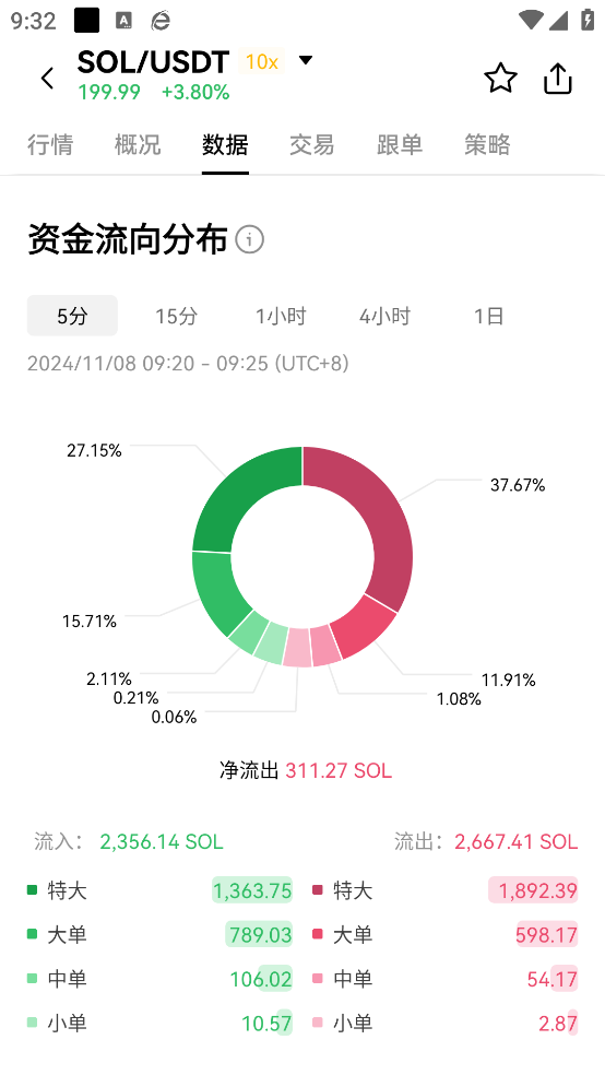 okx׿v6.97.0 ٷ