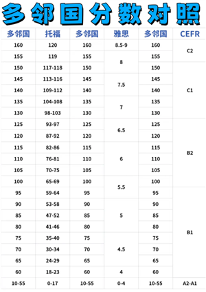 ���ڹ�Ӣ��׶ζ�Ӧˮƽ ���ڹ�Ӣ��һ�������׶�