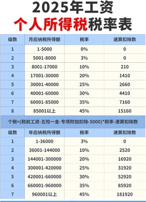 个人所得税征收标准 个人所得税税率表2025最新版 个人所得税征收标准 个人所得税税率表2025最新版