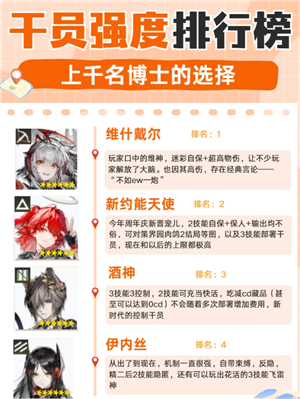 明日方舟三丽鸥二期联名时间 明日方舟三丽鸥二期联名皮肤 明日方舟三丽鸥二期联名时间 明日方舟三丽鸥二期联名皮肤