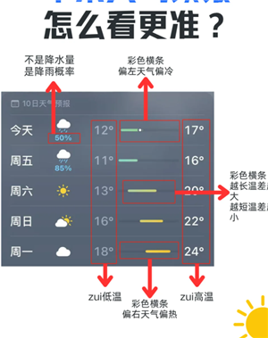 iPhoneͼʲô˼ iPhoneͼͼƬȫͼ