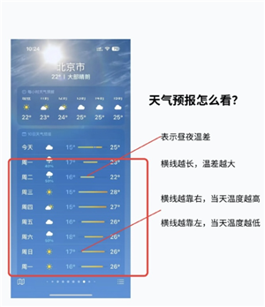 iPhoneͼʲô˼ iPhoneͼͼƬȫͼ