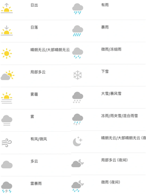 iPhoneͼʲô˼ iPhoneͼͼƬȫͼ