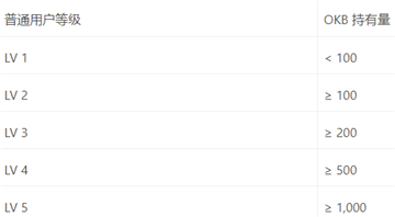 OKX手续费太高了怎么降低 OKX手续费怎么减免 OKX手续费太高了怎么降低 OKX手续费怎么减免