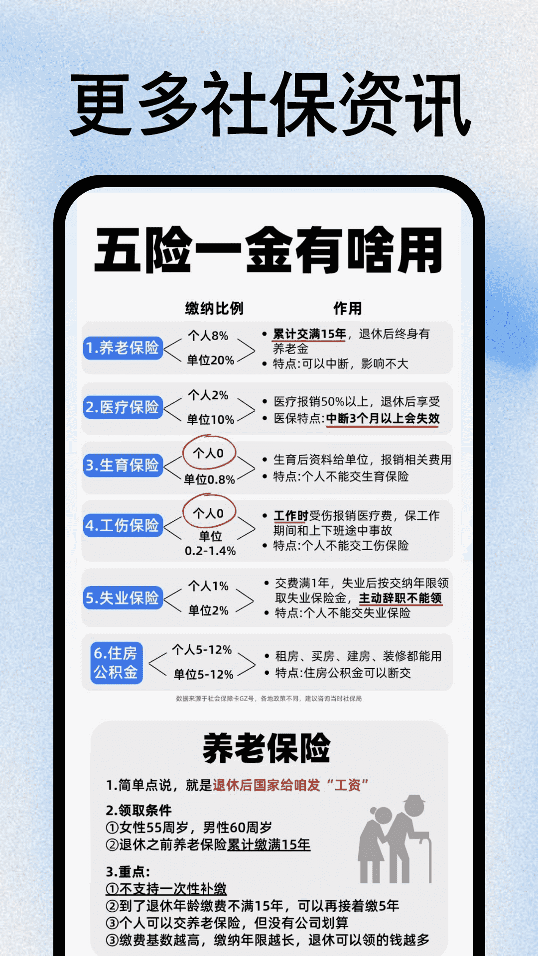 籣ҽܼappv1.0.1 ֻ