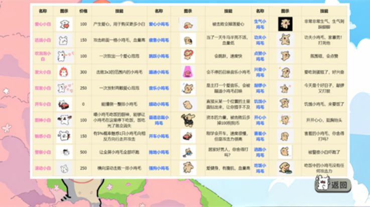 ֲսʬС汾(dogpvz)v1.0.0 °