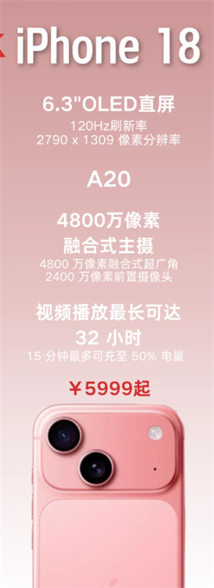 ƻ18ɶֻͼƬ ƻ18Ԥʱ