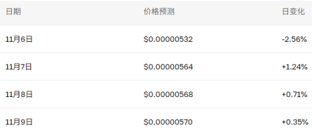 pepe币会不会涨到1元 PEPE币大涨在即吗 pepe币会不会涨到1元 PEPE币大涨在即吗