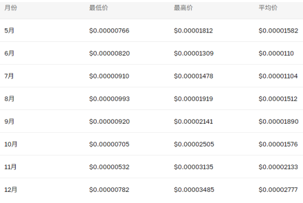 pepe币会不会涨到1元 PEPE币大涨在即吗 pepe币会不会涨到1元 PEPE币大涨在即吗