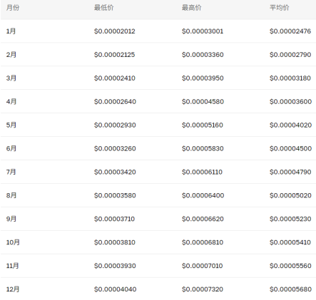 pepe币会不会涨到1元 PEPE币大涨在即吗 pepe币会不会涨到1元 PEPE币大涨在即吗