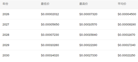 pepe币会不会涨到1元 PEPE币大涨在即吗 pepe币会不会涨到1元 PEPE币大涨在即吗