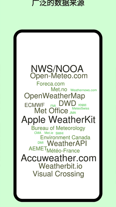 today weather߼v2.4.0-10 °