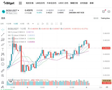 bitgetôкԼ bitgetֻײͼ