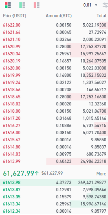 binance现货交易是什么 binance现货交易和合约交易有什么区别 binance现货交易是什么 binance现货交易和合约交易有什么区别