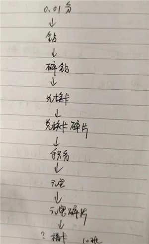 拼多多积分后面是什么 拼多多积分后面是什么提现步骤 拼多多积分后面是什么 拼多多积分后面是什么提现步骤