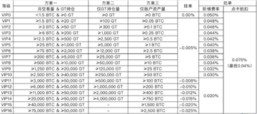 芝麻交易所合约手续费怎么算 芝麻交易所合约手续费多少 芝麻交易所合约手续费怎么算 芝麻交易所合约手续费多少