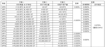 芝麻交易所合约手续费怎么算 芝麻交易所合约手续费多少 芝麻交易所合约手续费怎么算 芝麻交易所合约手续费多少