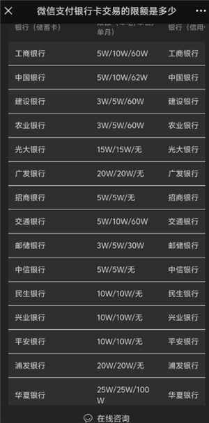 微信转账怎么把钱退回 微信转账限额多少 微信转账怎么把钱退回 微信转账限额多少