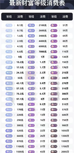 �����ȼ���Ŀ��1-75 �����ȼ���ô����