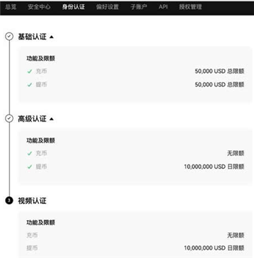 欧意狗狗币如何卖成人民币 狗狗币换成人民币教程 欧意狗狗币如何卖成人民币 狗狗币换成人民币教程