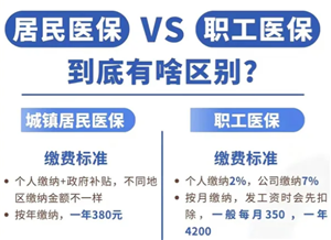 ְ��ҽ���;���ҽ����ʲô���� ְ��ҽ���;���ҽ���ı��������Ƕ���