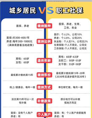 ְ��ҽ���;���ҽ����ʲô���� ְ��ҽ���;���ҽ���ı��������Ƕ���