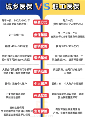 ְ��ҽ���;���ҽ����ʲô���� ְ��ҽ���;���ҽ���ı��������Ƕ���