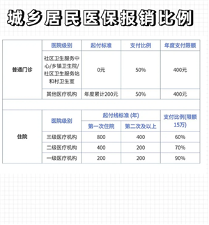 ְ��ҽ���;���ҽ����ʲô���� ְ��ҽ���;���ҽ���ı��������Ƕ���