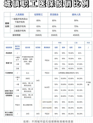 ְ��ҽ���;���ҽ����ʲô���� ְ��ҽ���;���ҽ���ı��������Ƕ���