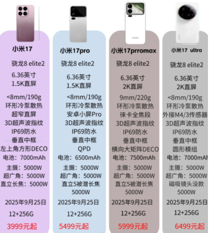 С��17Ultra�������ü��۸� С��17ultra��17ProMAX�ĸ���ǿ