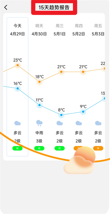 ���������ٷ���