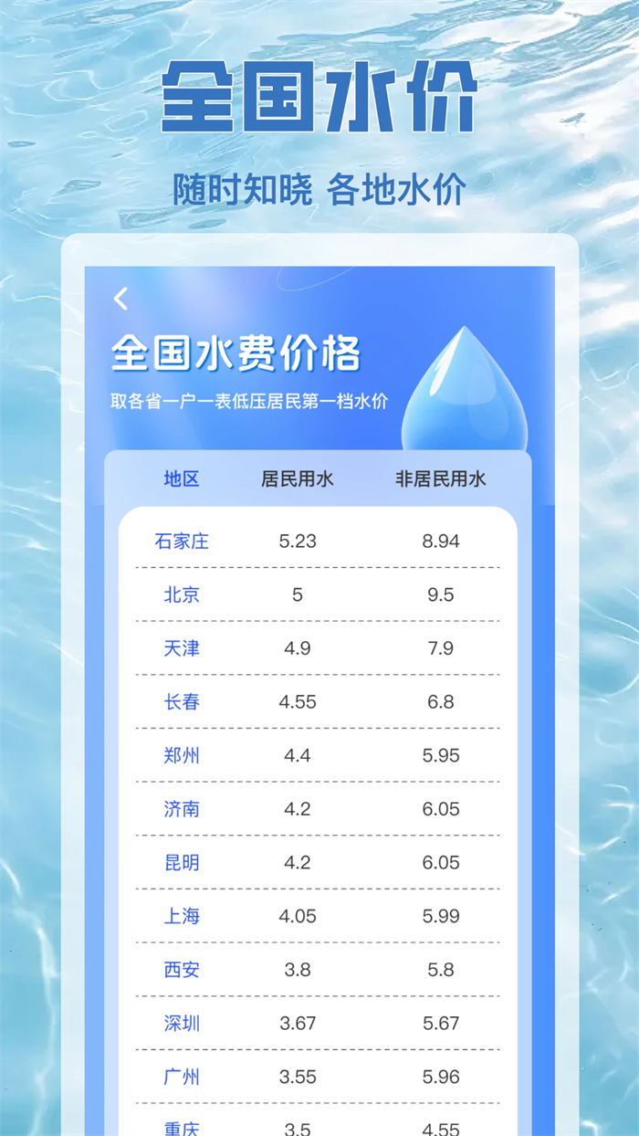 ˮ����ͨ�ֻ����°�v1.0.2 ��׿��