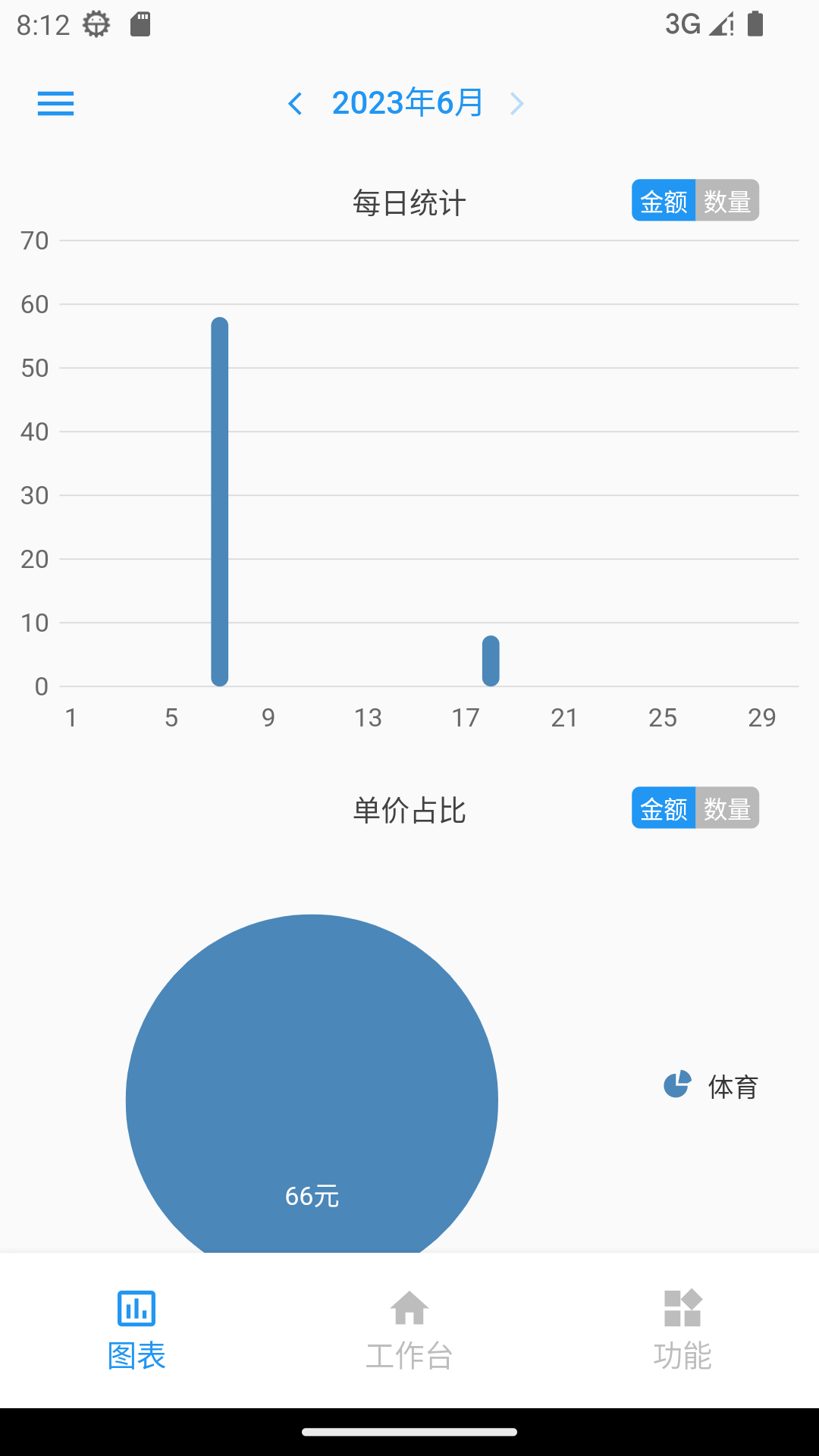 ȫܼƼ°汾v2.4.2 ׿