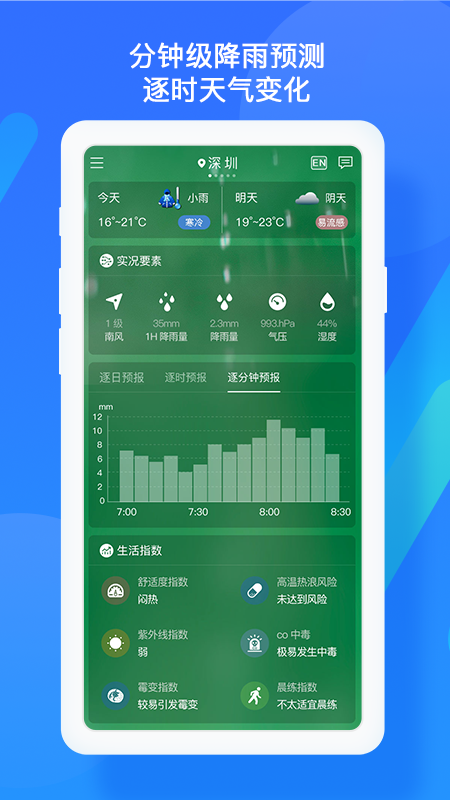 appv6.3.2 °