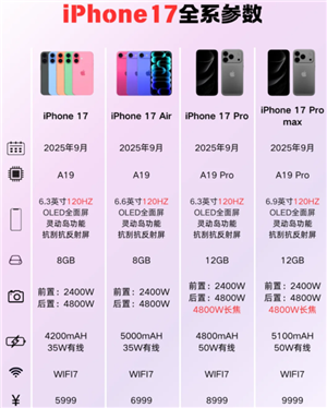 iPhone17иˢ iPhoneˢЩ