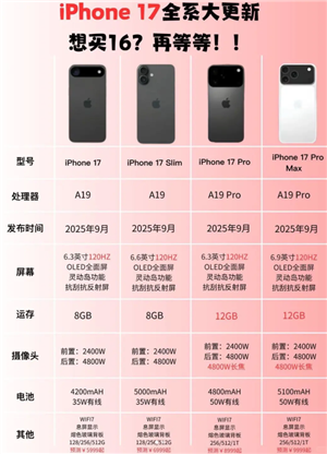 iphone17promaxʲôʱ iphone17promaxԤۼ۶