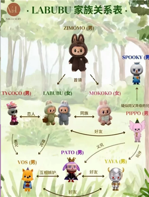 labubuΪʲôͻȻ labubuܹϵͼ