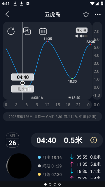ȫϫPro
