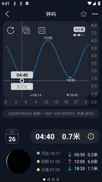 ȫϫPro
