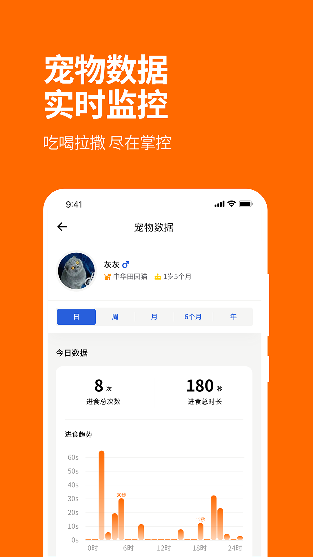 ëFluffyGov2.0.2 ׿